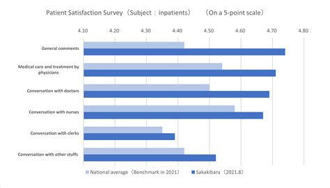 International Health Care - 榊原記念病院