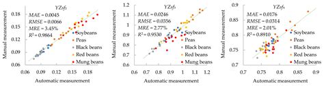 Remote Sensing Free Full Text High Throughput Legume Seed