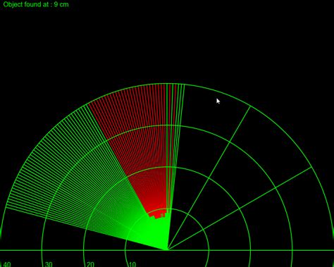 Arduino Radar | B4X Programming Forum