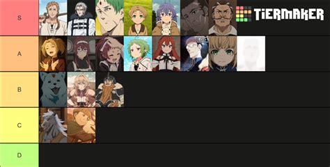 Mushoku Tensei Anime Tier List Community Rankings Tiermaker