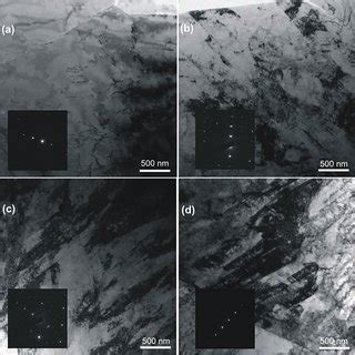 The Xps Spectra Of The Bare Mo Layer Before Sulfurization And Mos