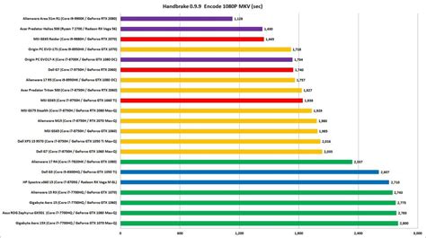 Should you buy a laptop with Intel's 8th-gen or 9th-gen CPU? We run the ...