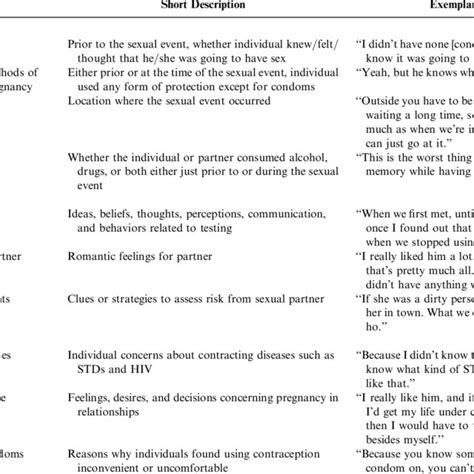 The Journal Of Sex Research