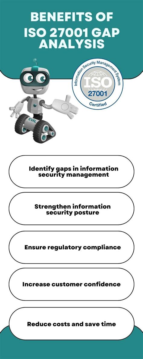 Understanding The Importance Of Iso 27001 Gap Analysis For Your Organizations Cybersecurity