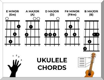 Ukulele Em Chord