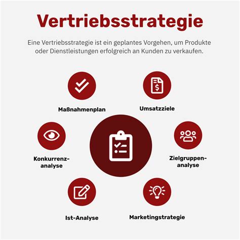 Vertriebsstrategien Entwickeln Definition Beispiele Und Konzepte F R