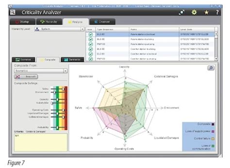 Reliabilityweb Risk And Criticality Understanding Potential Failure