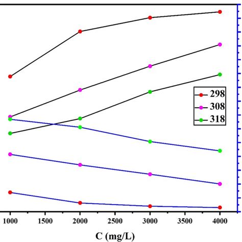 Corrosion Inhibition Efficiency Of Terminalia Bellerica Extract At