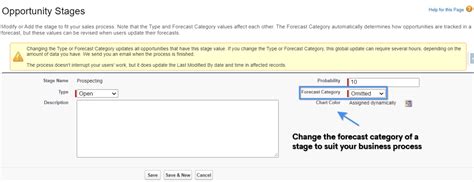 Forecast Categories In Salesforce Everything You Need To Know