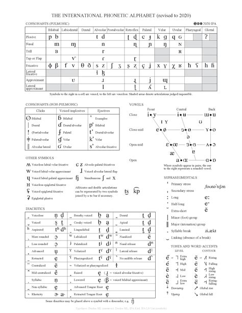 Phonetic Alphabet Tables Country Name Elcho Table