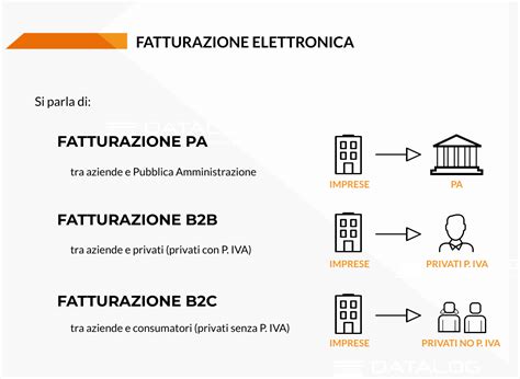 Artigiano Avere Intenzione Destino Allegato Tecnico Fatturazione