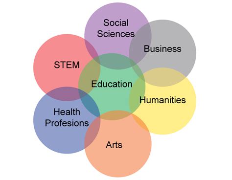 Focus Areas Overview | Complete College Georgia