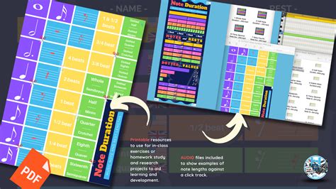 Music Note Durations lesson - Infographic with audio examples | Teaching Resources