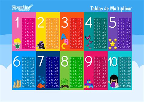 Tablas De Multiplicar Del 1 Al 10 Para Imprimir Tarjetas Para Imprimir Images