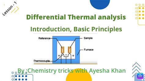 Introduction And Principle Of Differential Thermal Analysis Dta