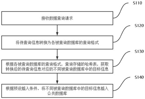 一种基于数据库解析引擎的数据查询方法和装置与流程