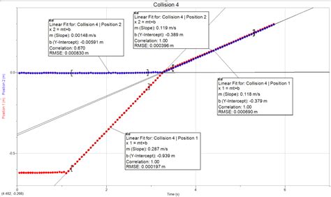 Solved Question 1: Using the graph for Collision 4 shown | Chegg.com