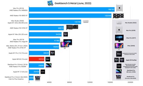 Apple M Macbook Pro M Cpu Gpu