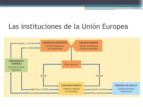 La UniÓn Europea