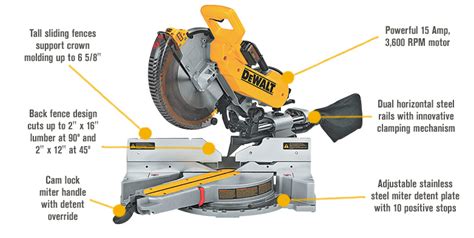 Dewalt Heavy Duty Double Bevel Sliding Compound Miter Saw — 12in