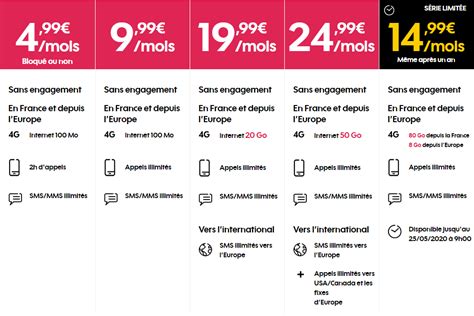 Avis Sosh Tout Savoir Sur Les Forfaits Mobile De Orange