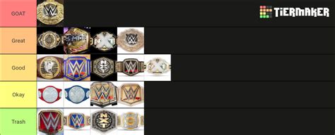 Wwe Championships Tier List Community Rankings Tiermaker