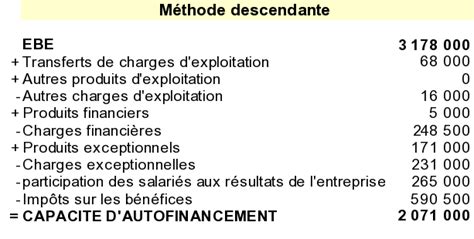 Initiation L Analyse Financi Re Exercice