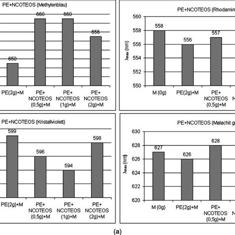 A Ftir Spectra Of The Hybrids Obtained With Polyether Polyol