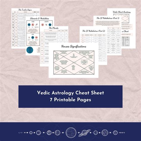 Vedic Astrology Cheat Sheet Printable Easy Sidereal Astrology