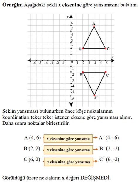 Yans Ma Ve Teleme D N M Geometrisi Lgs Ders Notlar Kunduz Kunduz