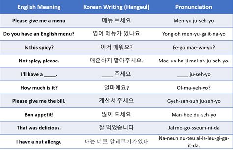 Essential Korean Phrases For Travelling In Korea Top 60 Phrases