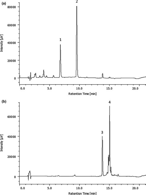 Representative Chromatograms In 370 Nm Of The Hplc Analysis For