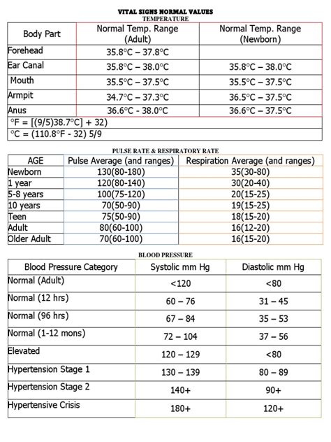 Vital Signs Normal Values Pdf