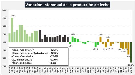 Ocla Evoluci N De La Producci N Al Mes De Enero Del