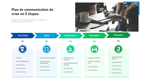 Top Des Mod Les De Plan De Communication De Crise Avec Des Exemples