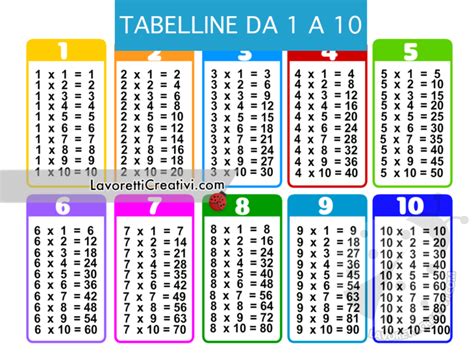 Tabelline Da 1 A 10 Lavoretti Creativi