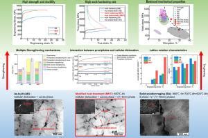 Inconel Journal Of Materials