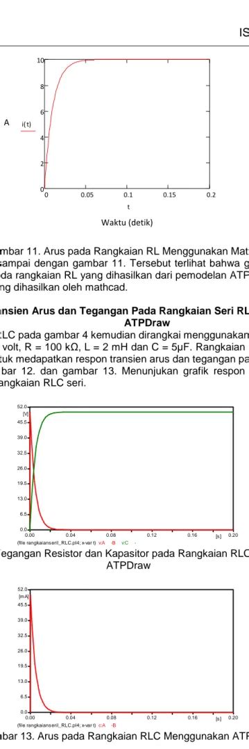 E Tutorial Pemodelan Dan Simulasi Respon Transien Arus Dan Tegangan