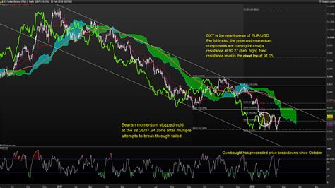 US Dollar Index DXY Forecast The Most Crowded Trade Gets Tested