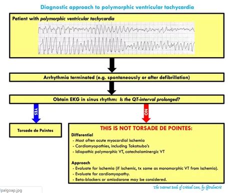 This entry was posted in Advanced Cardiac Life Support , Internet Book Of Critical Care By Dr ...