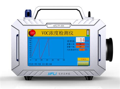 便携式多参数可定制型大气环境监测仪 行业新闻中心 【艾方立官方网】