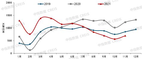 2021年二手房市场发展回顾与展望 房产资讯 房天下