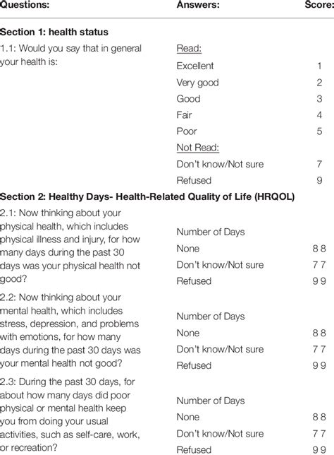 CDC Behavioral Risk Factor Surveillance System Questionnaire HRQOL 3