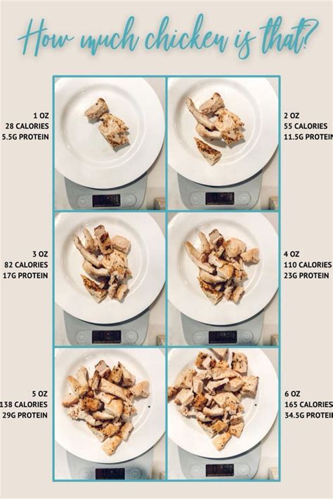 Chicken Portion Size Chart