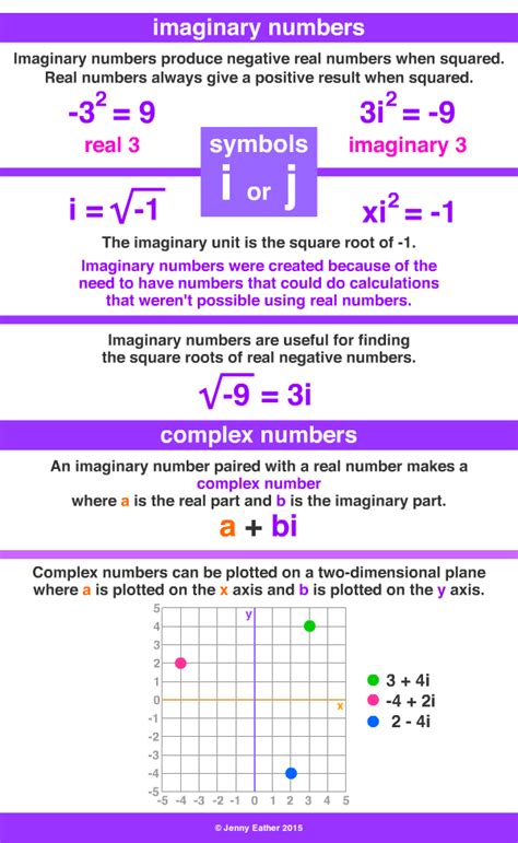 Examples Of Imaginary Numbers at Charles Castro blog