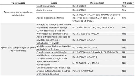 Declara O Autom Tica De Irs Est Dispon Vel De De Abril A De