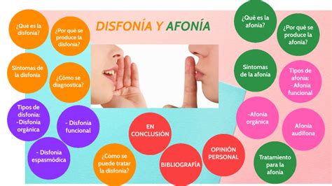 Disfonía Y Afonía By Patricia Domingo Pérez On Prezi