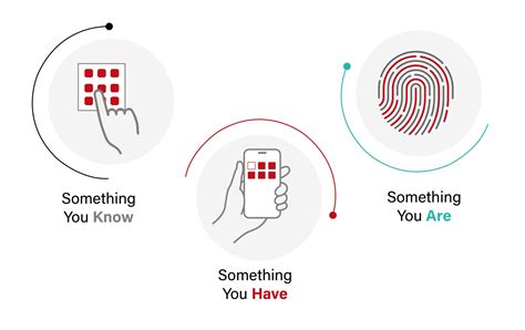 Passwordless Authentication Explained