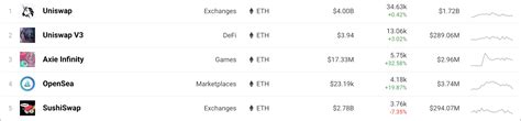 Cadeia Inteligente Bnb Vs Ethereum Qual A Diferen A Binance