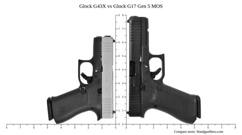 Glock G26 Gen5 Vs Glock G30 Gen4 Vs Glock G43X Vs Glock G20 Gen 5 MOS